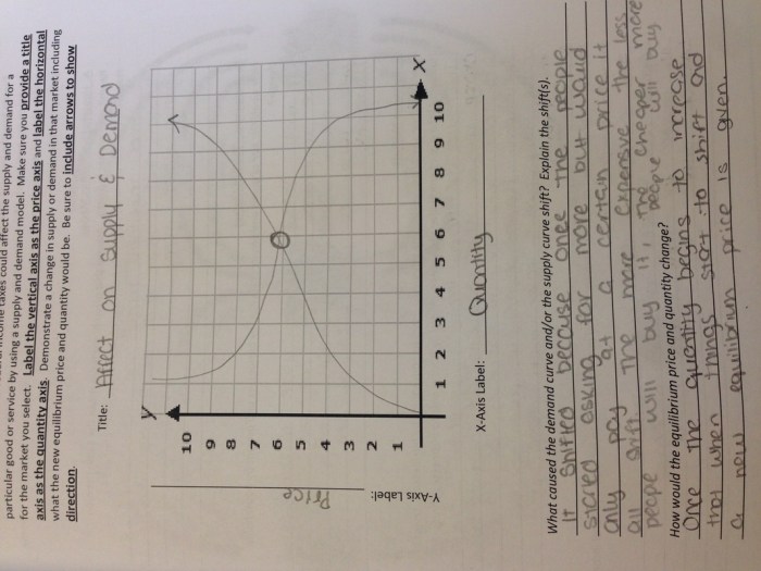 Personal finance fbla practice test