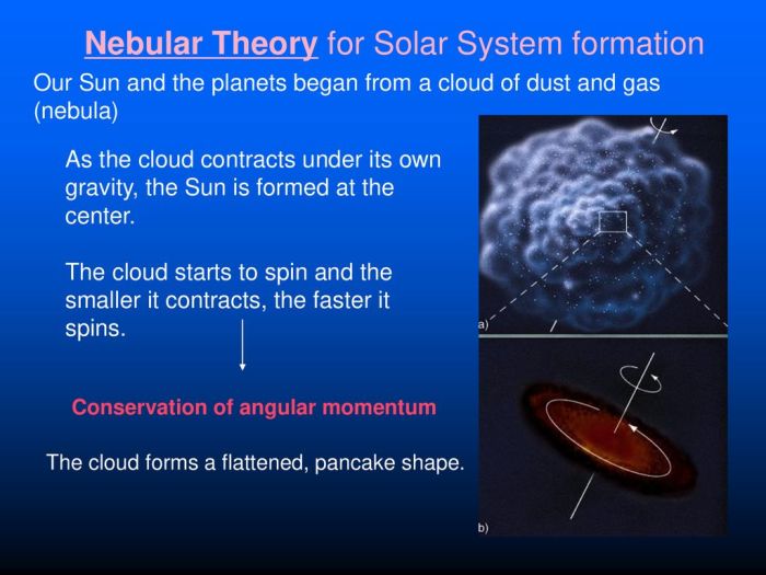 Solar system nebula formation evolution timeline cloud gas earth science interstellar usra lpi education edu