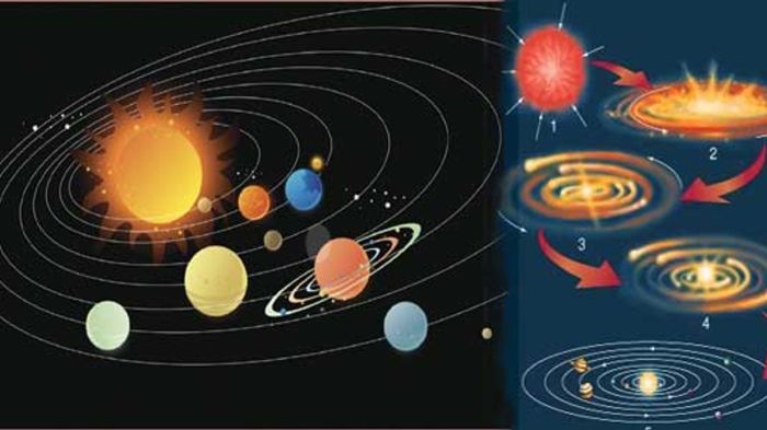 Solar nebula model formation nebular visualized science tumblr