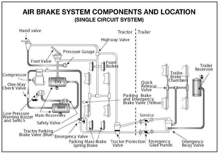 The air brake lag distance at 55 mph