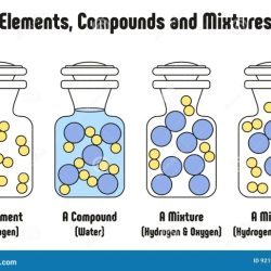 Color by number element mixture compound