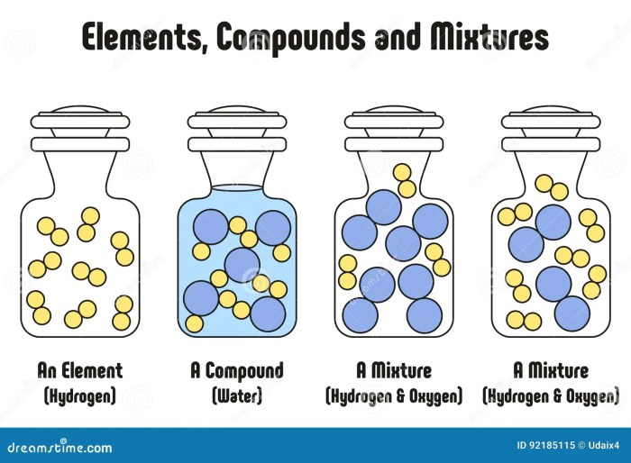 Color by number element mixture compound