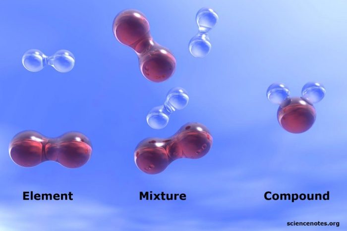 Color by number element mixture compound