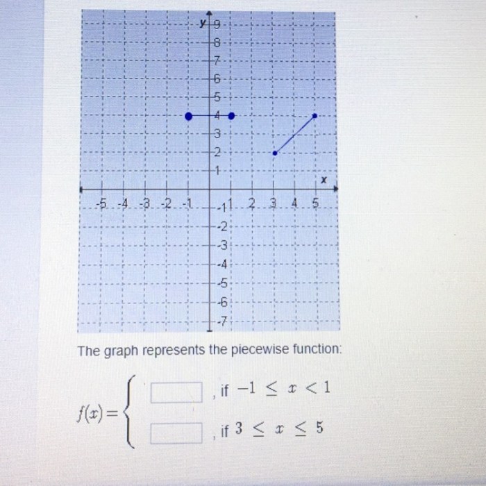 Piecewise functions equation