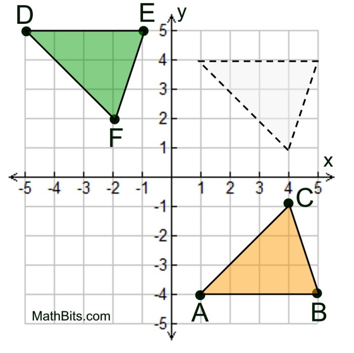 Topic 1 rigid motion transformations answer key