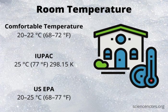 Rtv room temperature vulcanized cures under which of these conditions