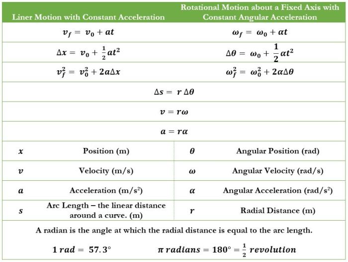 Ap physics 1 circular motion and gravitation test answers