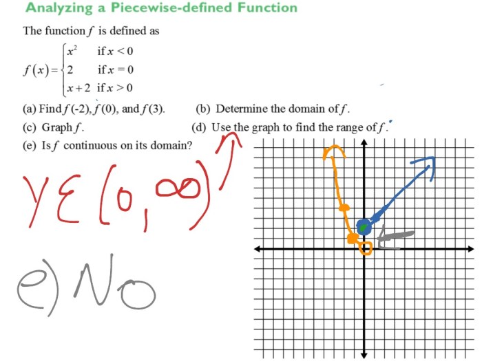 Which graph represents the following piecewise defined function mc003-1.jpg